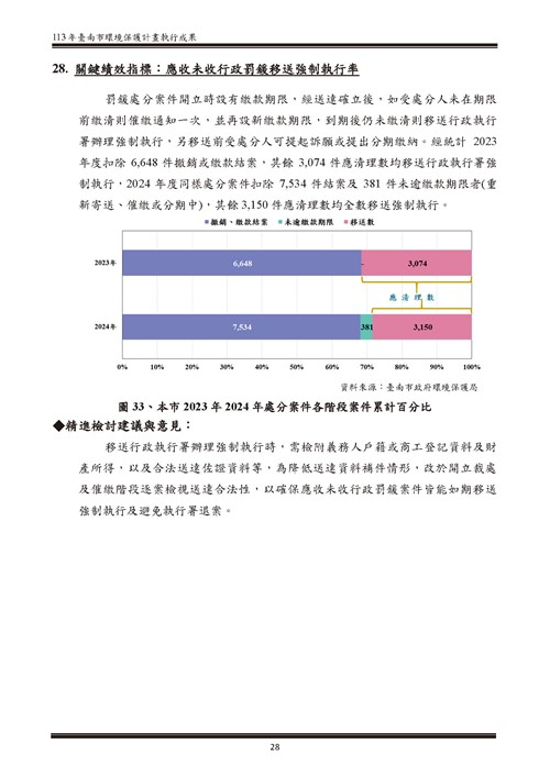 113 年臺南市環境保護計畫第83頁內容